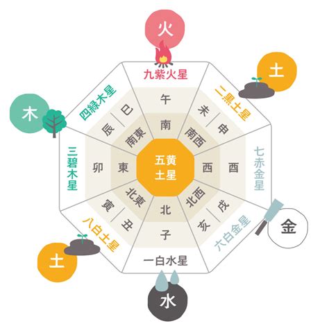 風水 東南 色|【風水】色別に相性・運気の良い方角！【ラッキーカ。